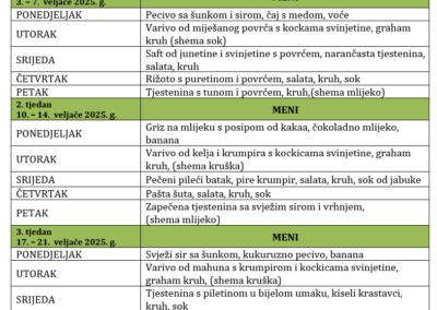 Veljača 2025.