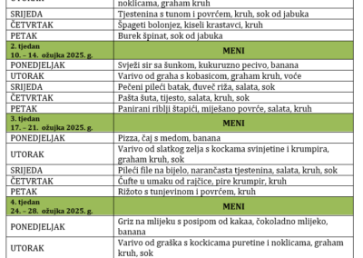 Ožujak 2025.